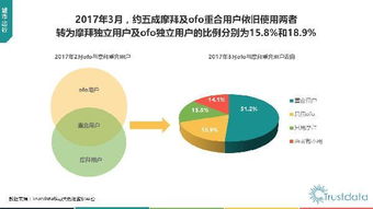 2017年Q1中國移動(dòng)互聯(lián)網(wǎng)行業(yè)發(fā)展分析報(bào)告——網(wǎng)絡(luò)技術(shù)開發(fā)篇